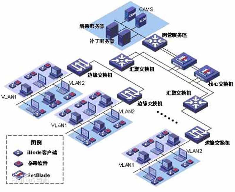 如何享受技术咨询与技术服务费的税收优惠政策？